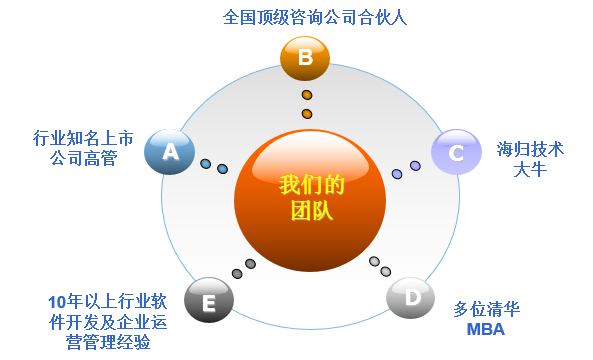 團(tuán)隊(duì)介紹